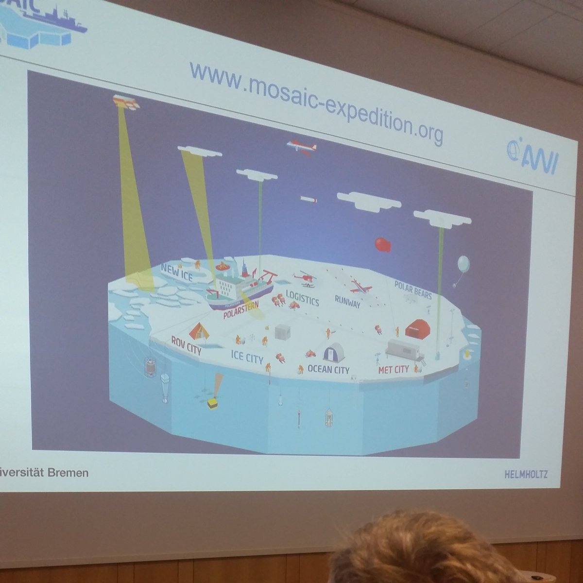 Prof. Dr. Frank Oliver Glöckner gibt nicht nur tolle Einblicke in die #MOSAiCexpedition,sondern sagt auch: Daten ohne Metadaten gehen nicht. #rdade2020