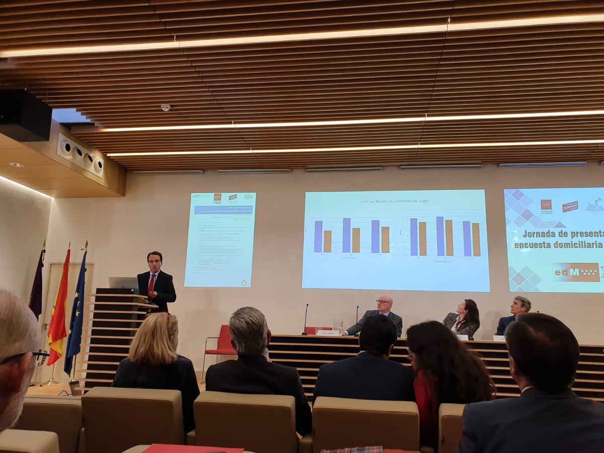 tGIS_ucm's tweet photo. Ponencia del Dr. Javier Gutiérrez Puebla titulada "Evolución de la Movilidad en la Región de Madrid" en el marco de la Presentación de la Encuesta Domiciliaria de Movilidad 2018 #edM2018 presentado ratios comparativos entre las encuestas de 1996, 2004 y 2018! https://t.co/xmfLAd9oRg