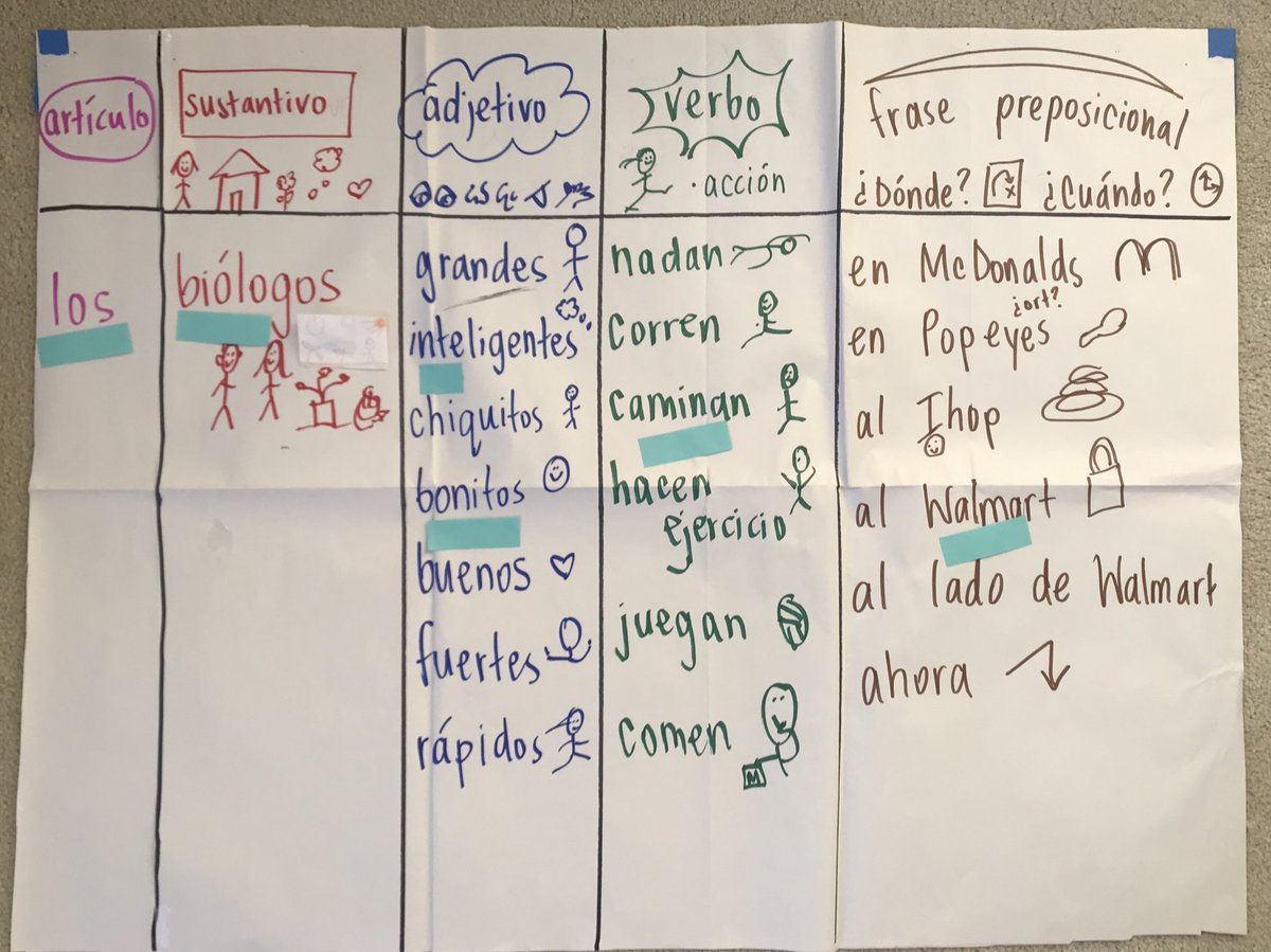 BeGladTraining's tweet image. Buenos días ⁦⁦@NABEorg⁩ ☀️ Join us for our session today, “Be GLAD with GLAD! Strategies for Oral Language Development in Spanish.” #NABE2020 #duallanguage #sentencepatterningchart