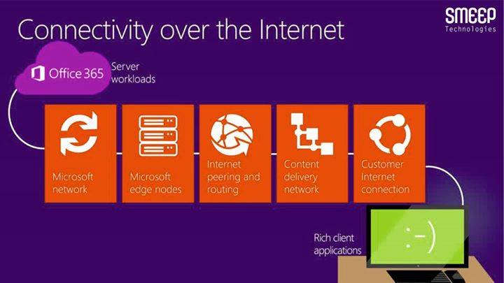 vinontech's tweet photo. Microsoft 365 integrates Windows 10, Office 365, and Enterprise Mobility + Security in one solution. Unlock creativity and collaborate securely in a modern workspace.
https://t.co/c7fqF7lF6w https://t.co/MrCdKU7qbV