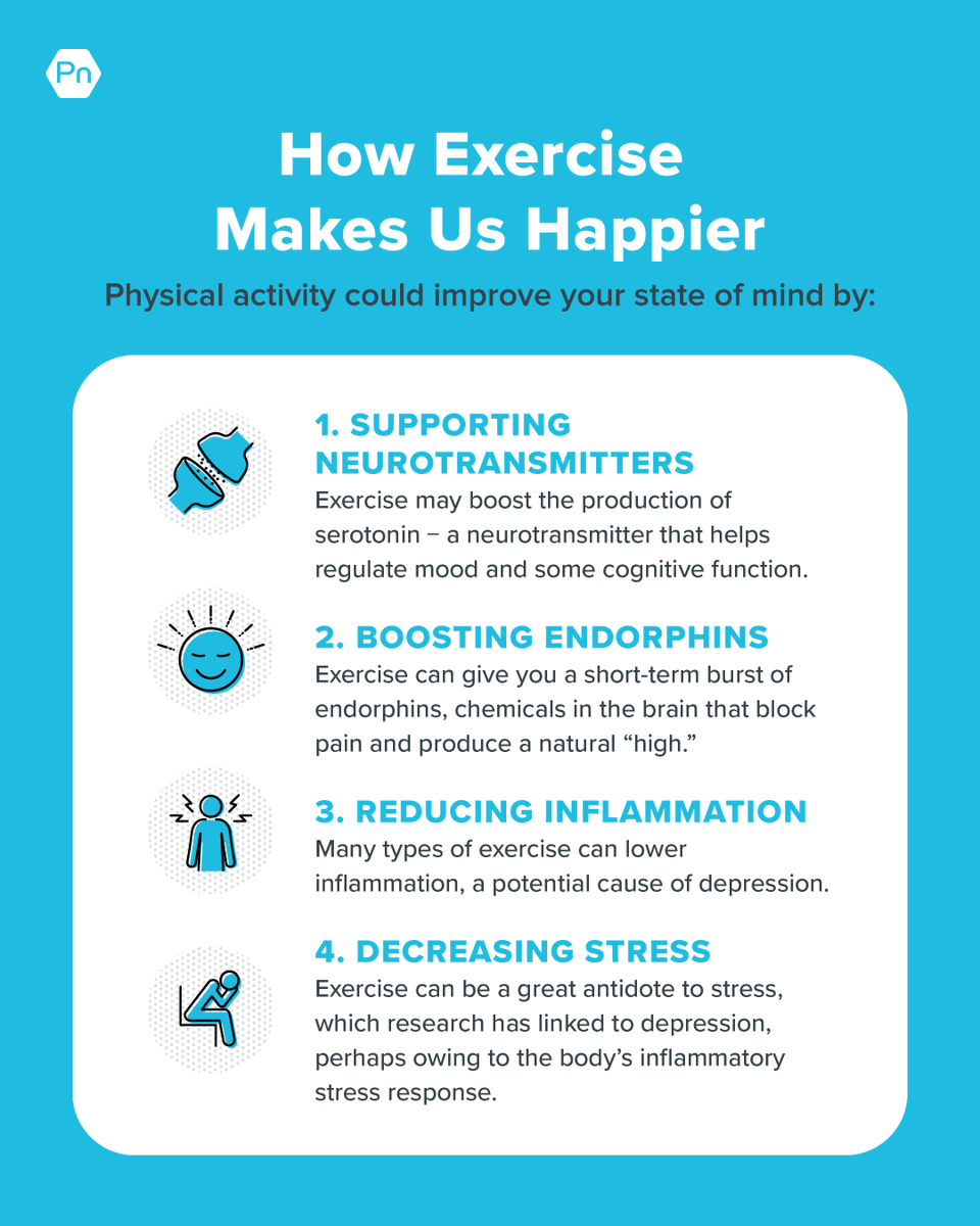 If you exercise regularly, you probably know that kickass workouts can leave you feeling like a million bucks!

Here are just a few reasons *why* getting full-body movement in every day has us feeling like this.