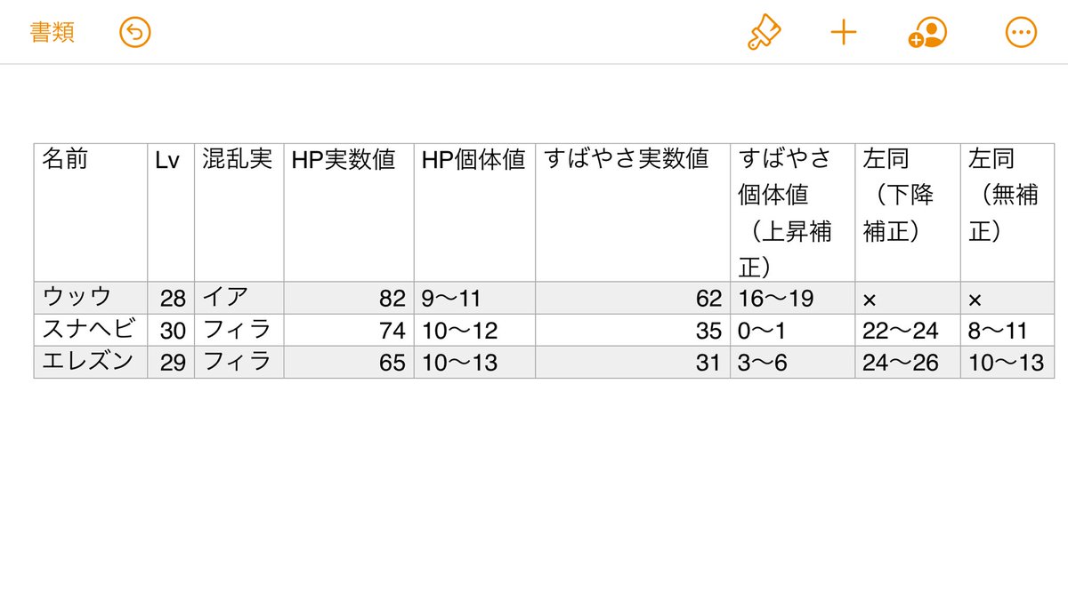 ポケモン剣盾 Npc手持ちのhp 素早さ調査 Togetter