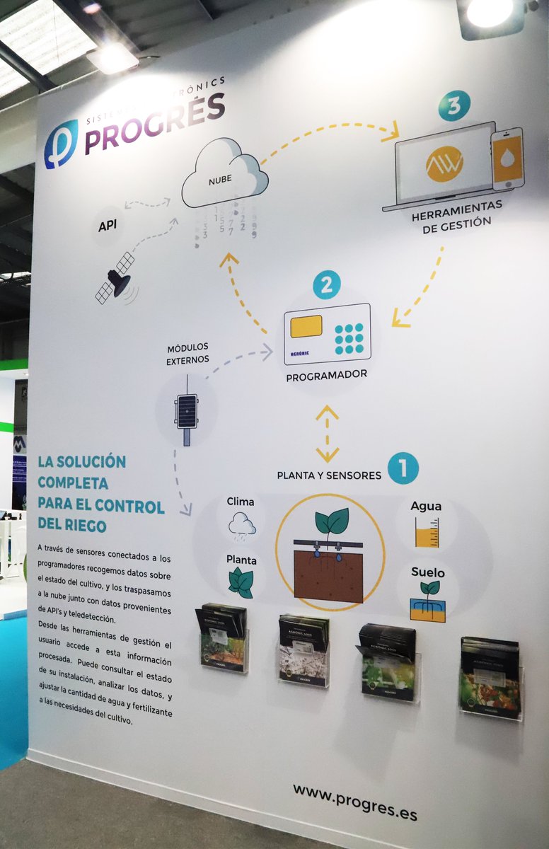 ¡No busques más! Tenemos la solución completa para el control del #riego 
SENSORES + PROGRAMADORES + GESTIÓN A DISTANCIA 
#FIMA2020