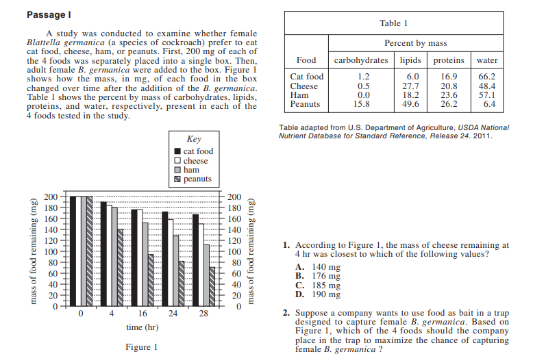 Science Test Tip: Be sure to examine any tables and graphs associated with the question. 

Want more science test tips? Check these out: bit.ly/2RGZ9F5
