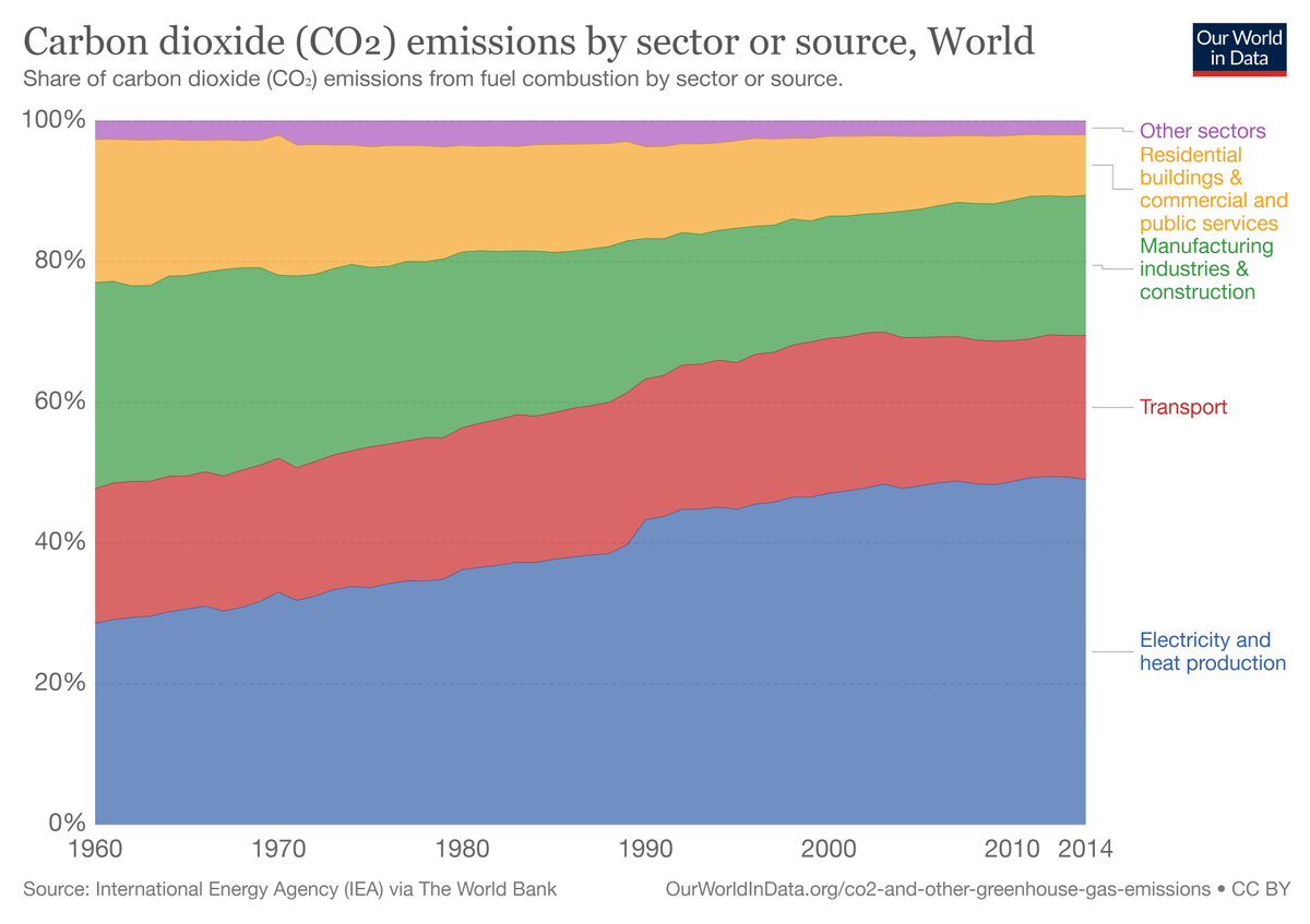 Rare_org's tweet image. Yes. #FlyingLess is one of our 7 Pathways to Achieve Climate Impact. Read more:   rare.org/report/changin…  #FlyLess #BehaviorChange  RT  @wef: Next time you fly, could you be boarding a train instead of a plane? bit.ly/39Bkl6Q #climatechange