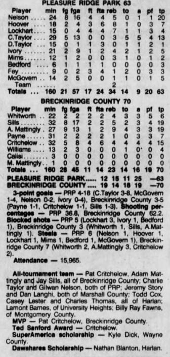 KYHSHistory's tweet photo. It's been 25 years since Breckinridge County (a country school as they called it) rose to the top and won a state title, beating PRP 70-63 in the final. Adam Mattingly (he had 19 in the final) celebrated with his teammate Patrick Critchelow. Critchelow was the tournament MVP. https://t.co/Z0KGOGxu75