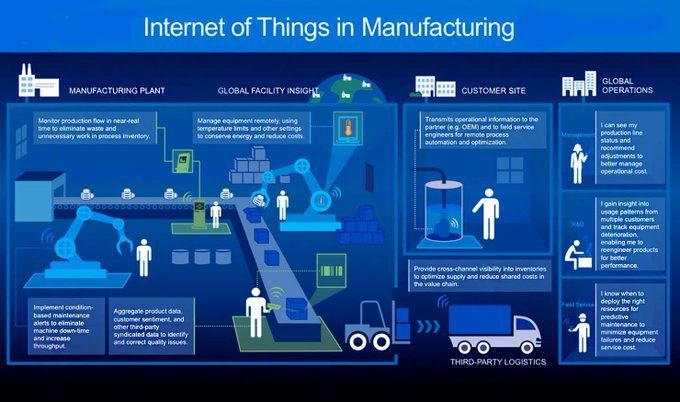 ruben_arce_s's tweet photo. Benefits of #IoT in Industrial/#Manufacturing #def5start
#InternetOfThings #ML #DL #MachineLearning #AI #IIoT #DigitalTransformation
@antgrasso @MikeQuindazzi @Ronald_vanLoon @lindagrass @IIoT_World @mvollmer1 @evankirstel @sbmeunier @terence_mills https://t.co/ciw3LPYTjx https://t.co/XCLE5S3lxc