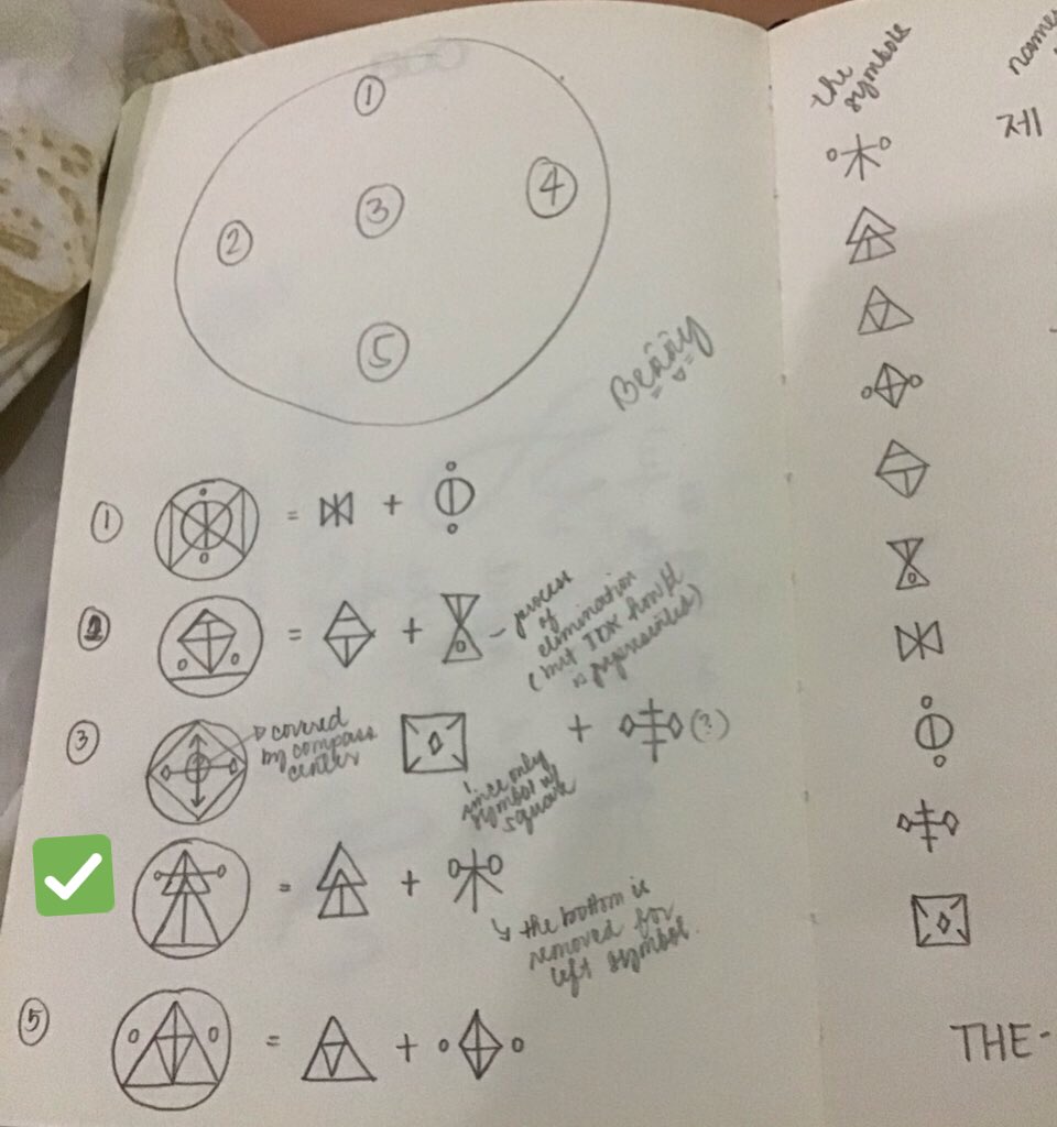 200227the members representing WOOD (木) are: JYOU and CHIHOONthere's still more to unravel about the meaning of each symbol but at least the assumption of the combined symbols is CORRECT. tomorrow will reveal for members of METAL #TOO  #티오오  #TOOisCOMING