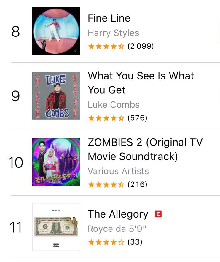 TheHSCharts's tweet photo. 🇺🇸 'Fine Line' by Harry Styles has re-entered the Top 10 on US iTunes. https://t.co/q7wsyyrWwJ