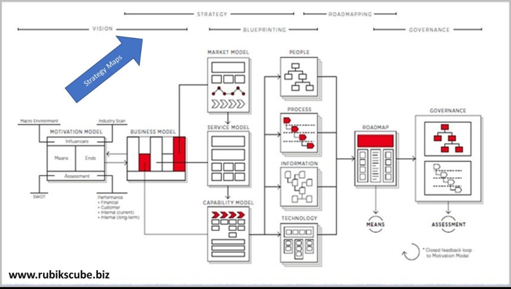 Increasing the Value of your business rubikscube.biz/2020/02/26/inc…