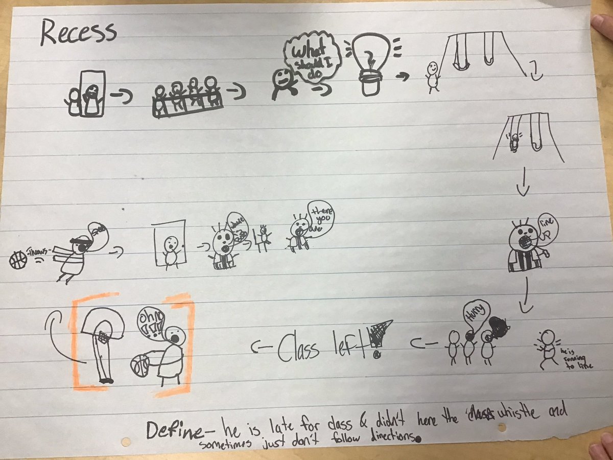 Design Thinking with our <a href="/cardinalhealth/">Cardinal Health</a> partnerships in 5th grade <a href="/JWReasonElem/">JW Reason Elementary</a> and <a href="/BeaconBobcats/">Beacon Elementary</a>! “Your design is only as strong as the weakest link in the journey map!” How can we design interventions in our day to improve our outcomes and processes? Here’s how we did it!