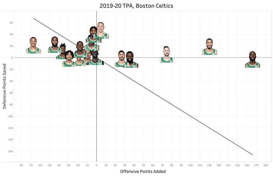 DO THE CELTICS HAVE A BENCH PROBLEM? ERtnd4QU8AE2jOG?format=jpg&name=900x900