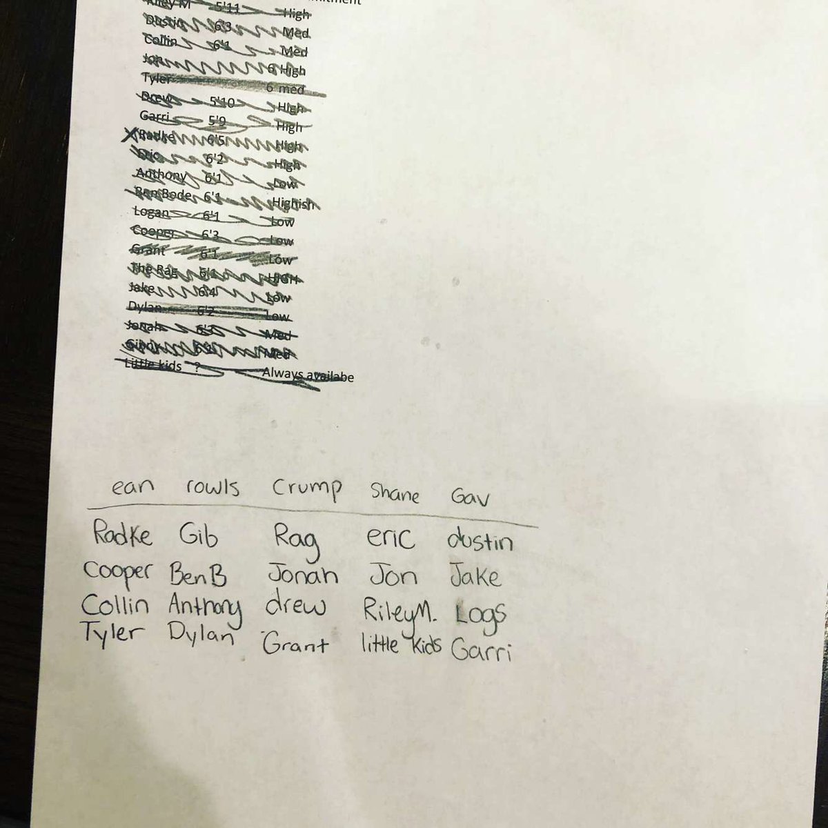 DblNicollet's tweet photo. -the 2020 DBL draft occurred last night
-here are your 5 teams
-stay tuned to @dblwoj for more updates and trades
.
.
@RobClarkTV https://t.co/NSCIbDOPCw