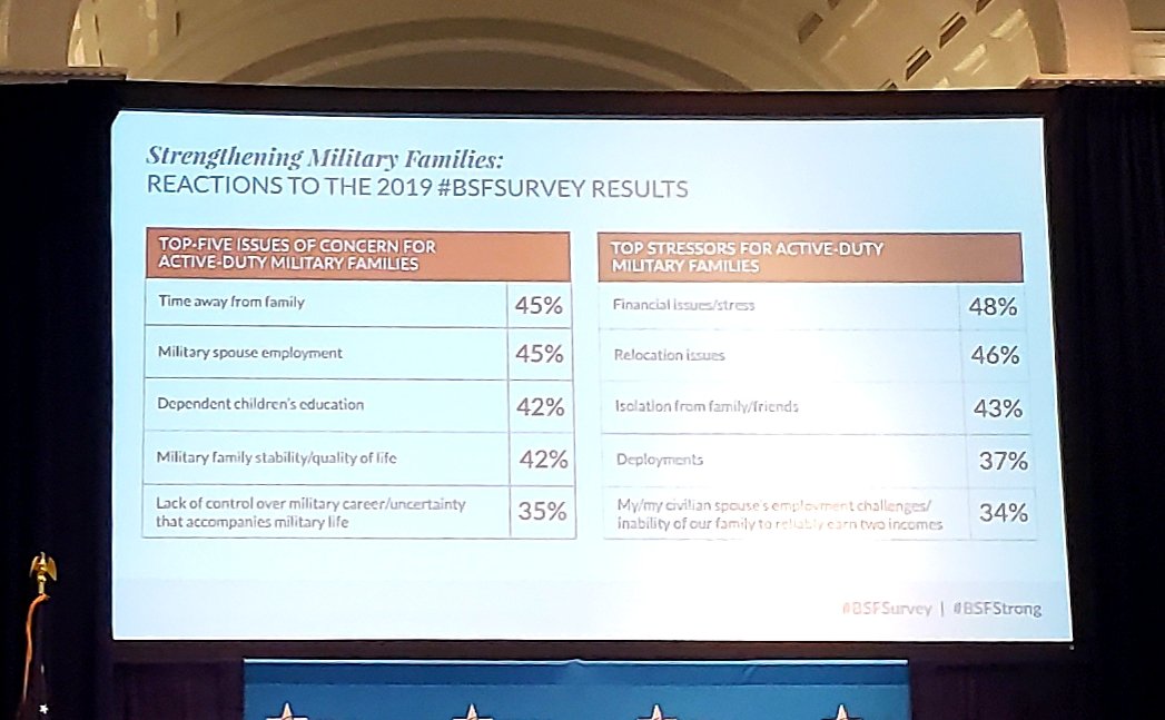 Top 5 issues and stressors for military families. #BSFSurvey