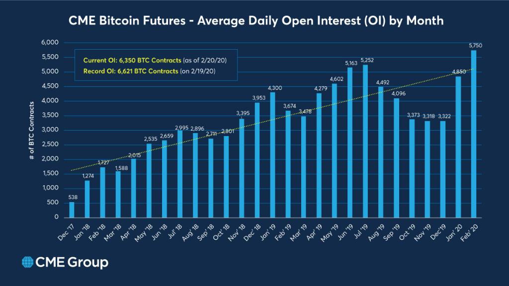 contract futures bitcoin cme