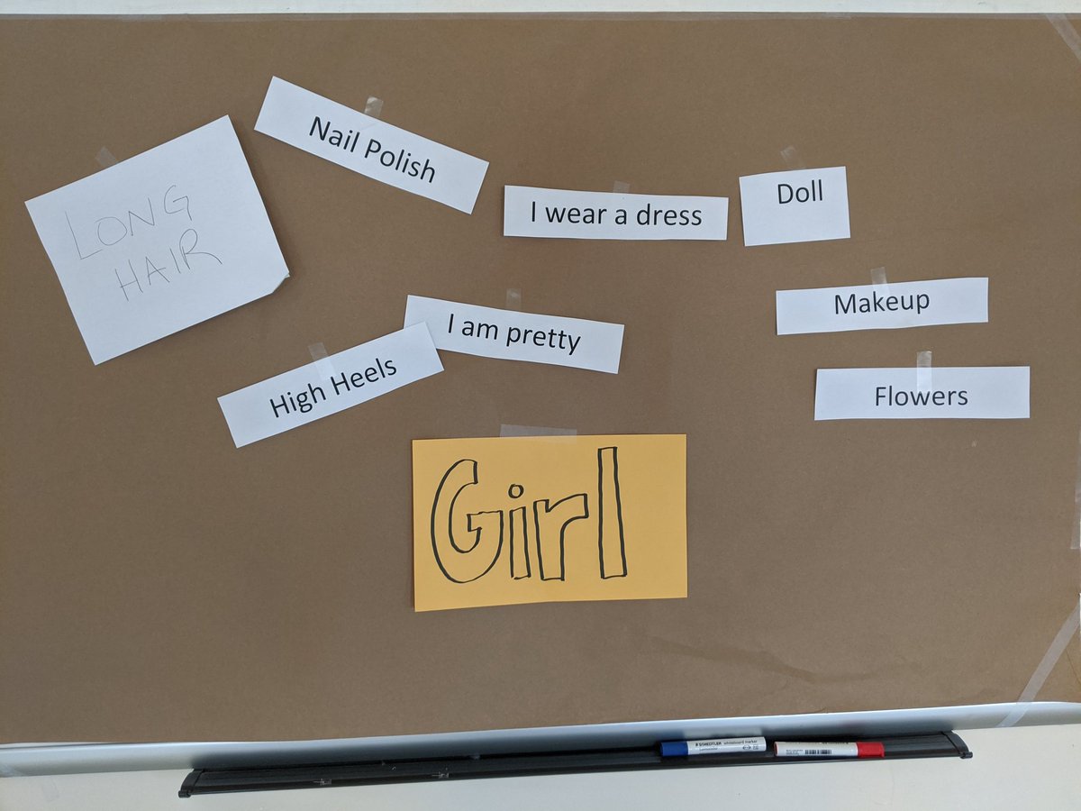 LaffinMs's tweet photo. To introduce our GSA club, students in gr 3-5 @WindsorForks helped sort these words into categories (either they thought of boy, girl or neutral based on their initial reaction). Some great discussions about things considered "girl/boy" &amp; how strongly we feel about gender neutral https://t.co/oNwPQxUwW8