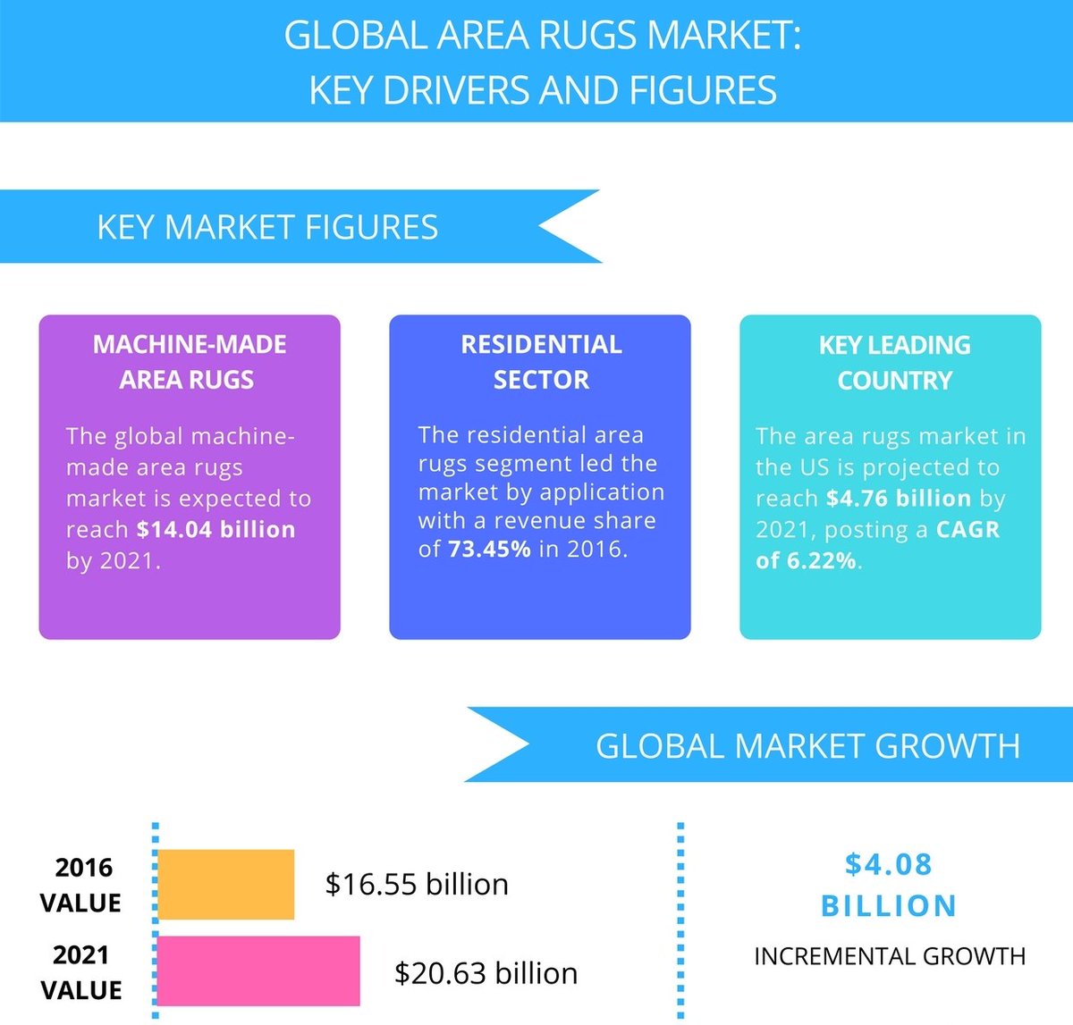 Global Area Rug 'Key Insights'

#RMInnovation
