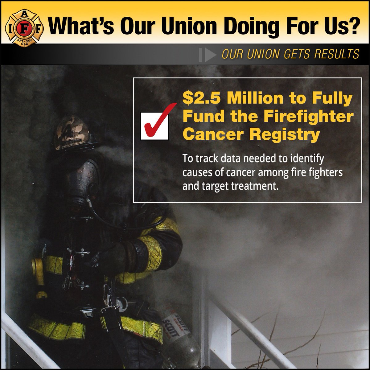 MarkTreglio's tweet image. #IAFFecho @IAFFnewsdesk : Lawmakers voted to provide $2.5 million to fully fund the #Firefighter Cancer Registry, which establishes a detailed reporting system to help track cancer rates among fire fighters. #FireFightersFirst