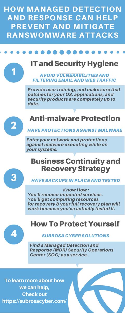 SubrosaCyber's tweet photo. How Managed Detection and Response can Help Prevent and Mitigate Ranswomware Attacks #incidentresponse #cyberincidentresponse #cybersecurity #cybersec #infosec
#ransomware https://t.co/5OnFBV2S77