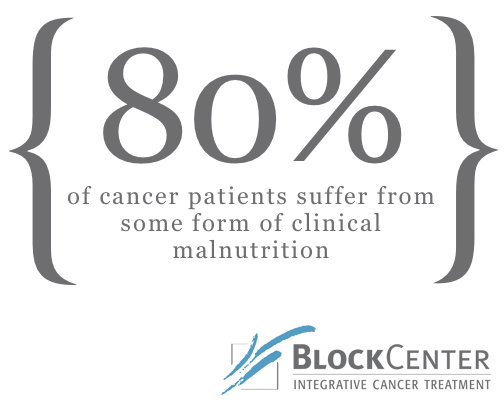 TheBlockCenter's tweet image. 80% of cancer patients suffer from some form of clinical malnutrition. Yet nutrition is not considered an integral part of care, when it clearly should be a profoundly important component of treatment.

To see how we can help, please visit blockmd.com @TheBlockCenter