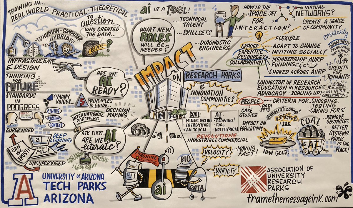 An interesting discussion of the impacts of AI, machine learning and big (huge) data on research parks and innovation districts summed up by illustrator Taryl Hansen (Frame the Message Ink by Taryl). #AURPST2020 #BuildingtheAURPNetwork #AURP