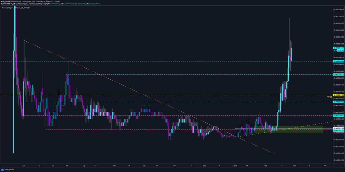 FundamentalWolf's tweet photo. Say fundamentals don't matter to me ONE MORE TIME

$RSR $LINK https://t.co/m9nsjHwR1s