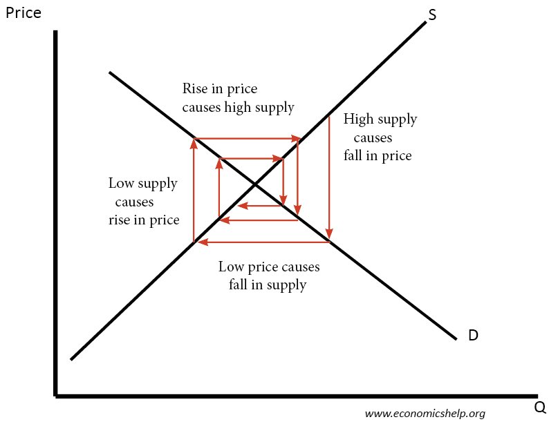 Cobweb torn. Маленькие паутинки. Cobweb перевод. Cobweb перевод. Паутина на потолке.