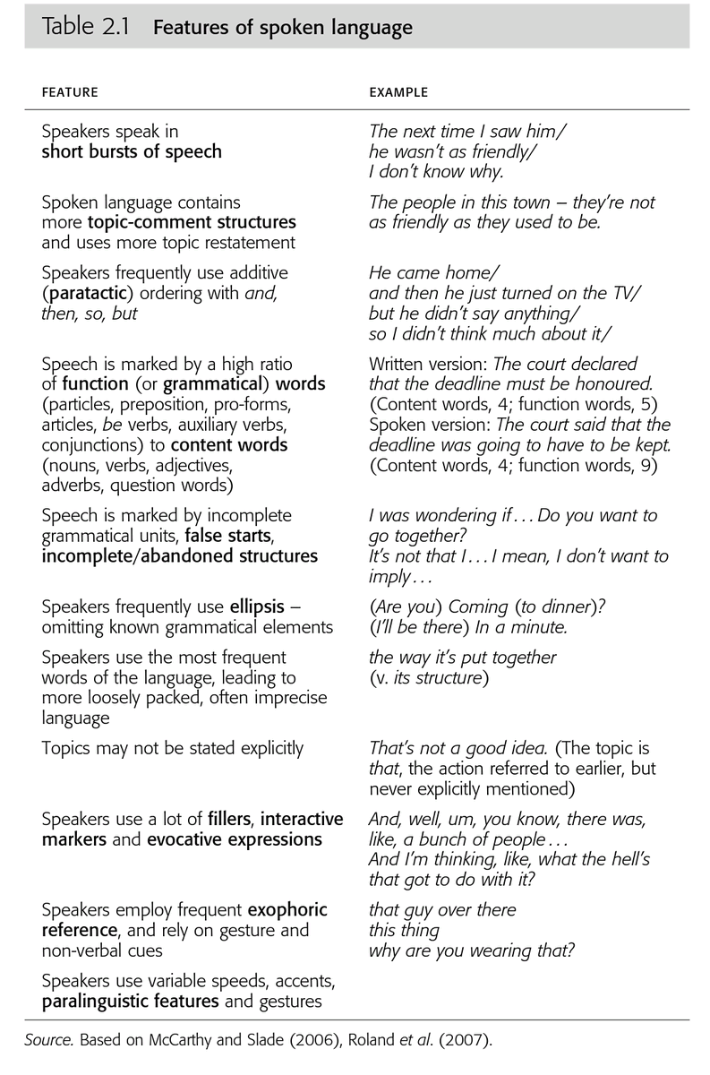 jamreilly's tweet photo. "Spoken language has evolved in a way that allows a listener to parse speech in real time, in the most effective manner given the specific resources of our short-term memory." (Michael Rost, 2011) https://t.co/G2P1Dg7310