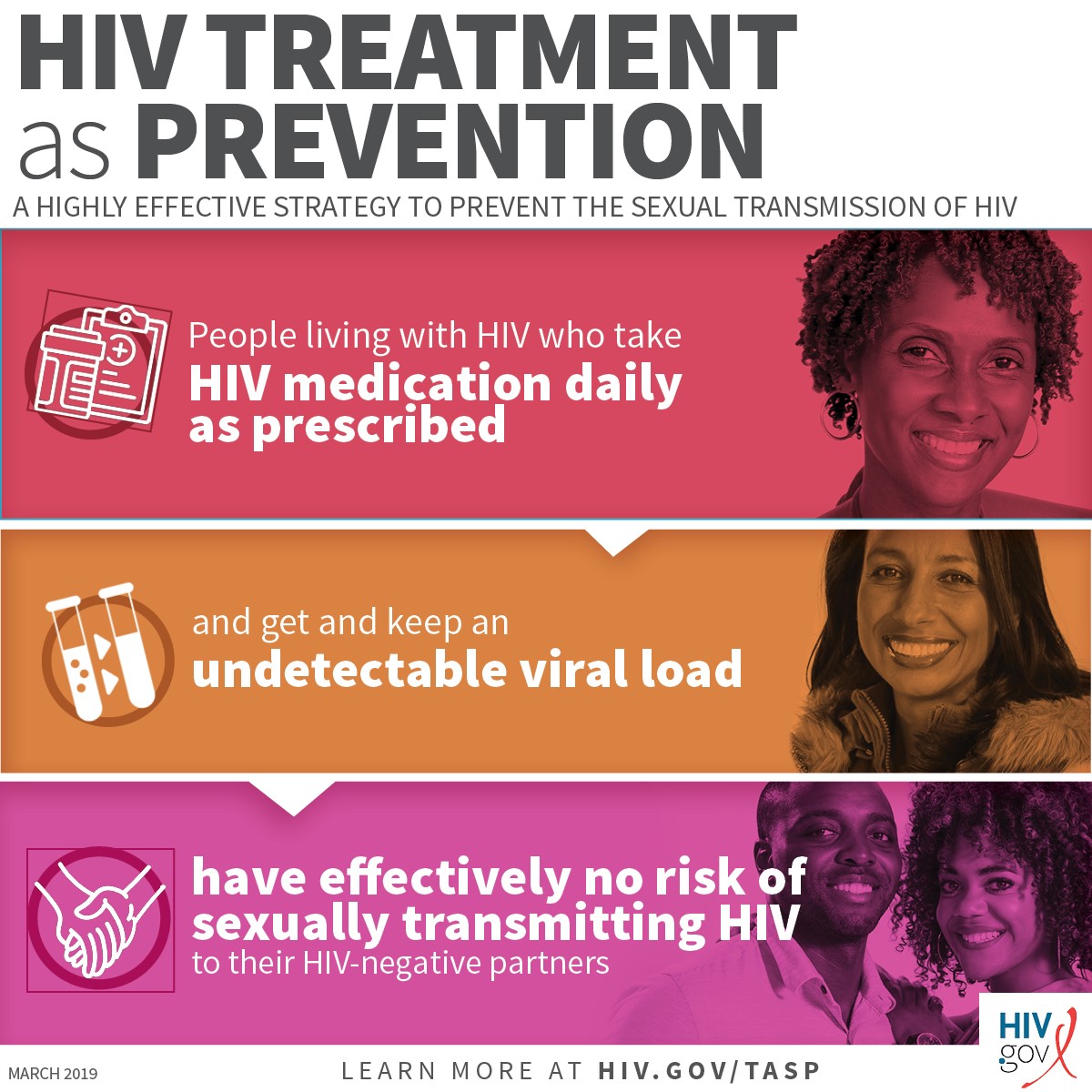 Hiv Gov On Twitter Dyk That Taking Hiv Treatment As Prevention Tasp Is A Highly Effective Way To Prevent The Sexual Transmission Of Hiv Learn More Https T Co Tjuy0jbx7o Https T Co Aea0qtovgx Twitter