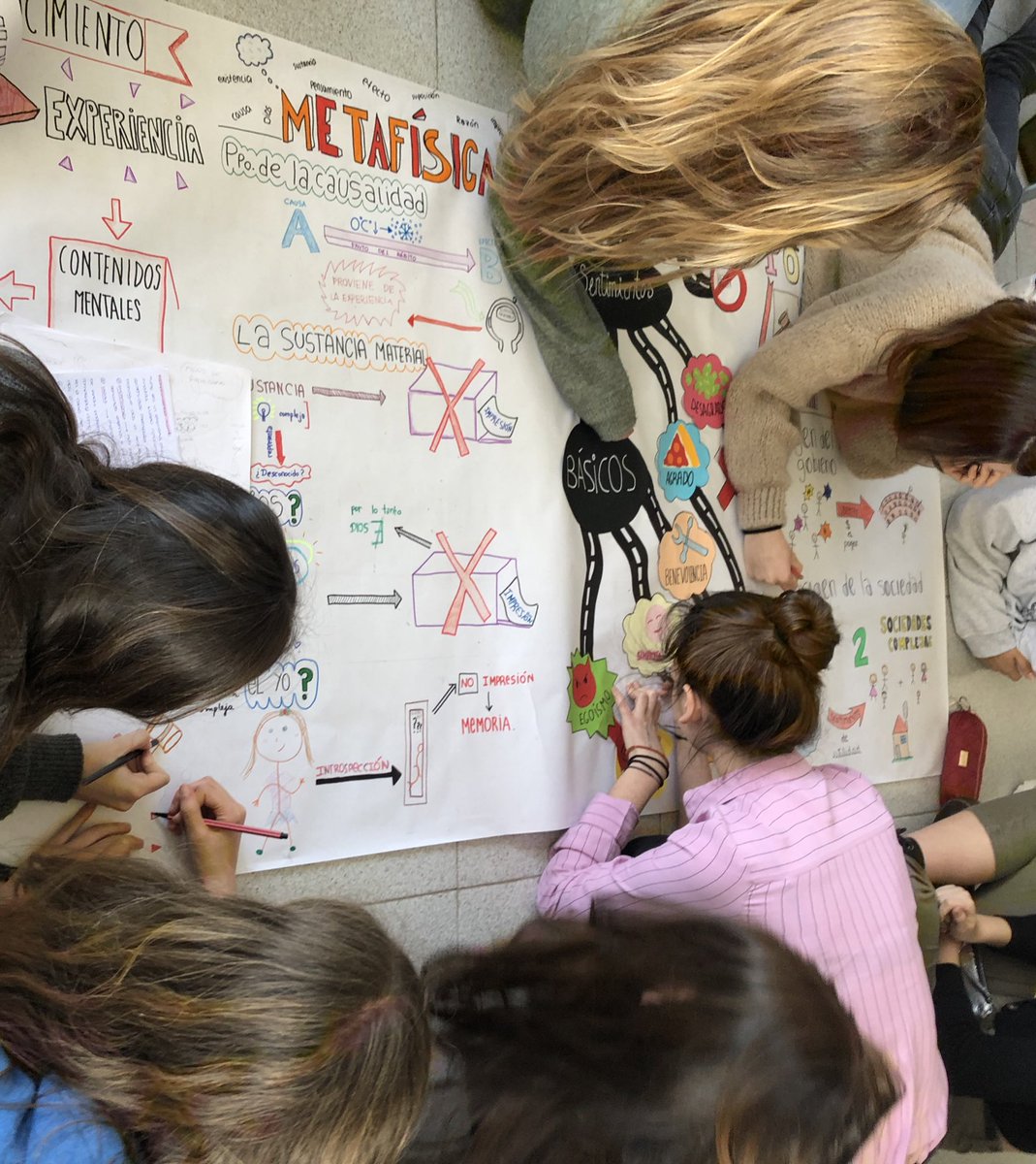 Visual thinking de Filosofía Moderna con los alumnos de 2Bach <a href="/fertbatxillerat/">Fert Batxillerat</a> Gran trabajo👏🏼👏🏼