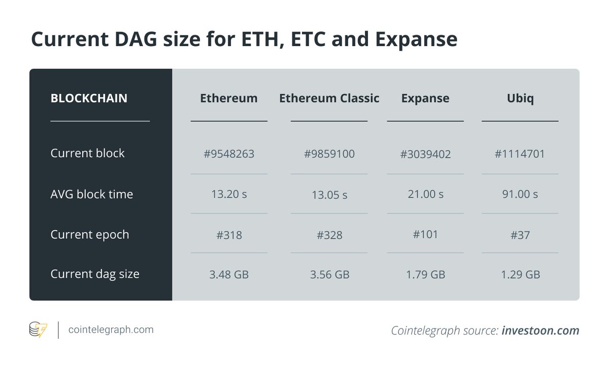 Dag ethereum Dag ethereum fan duel money