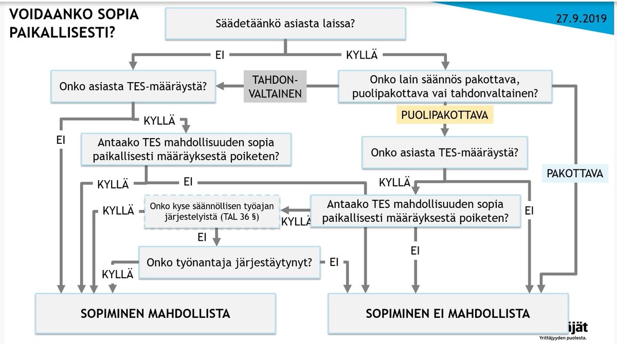 Saanko esitellä suomalainen sopiminen työelämässä!

Meidän pitäisi kannustaa nuoria yrittämään ja työllistämään. Tämän nykysysteemin tajuamiseen tarvitsee lähes tutkinnon työoikeudesta.

Voisiko tälle nyt oikeasti tehdä jotain?

#paikallinensopiminen