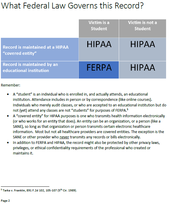 We are pleased to announce the arrival of our new product: SANE FAQs! Take a sneak peak below!

Join us and <a href="/ForensicNurses/">Forensic Nurses</a> for a webinar on 5/11 to discuss SANEs serving campus survivors and receive a copy of this comprehensive report. 

Register here: ta2ta.org/webinars/regis…