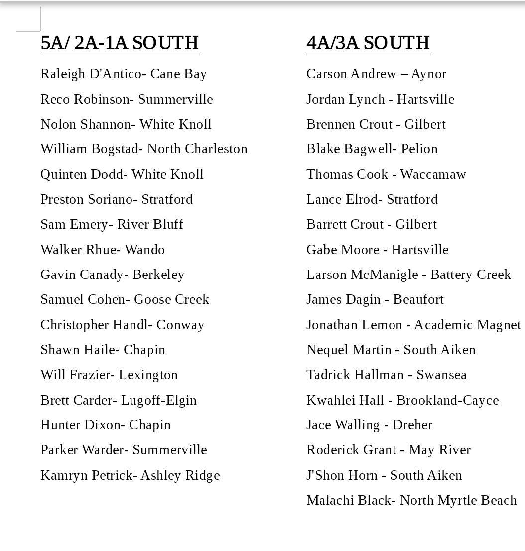 LouatTheState's tweet photo. North-South Al-Star wrestling rosters and coaches announced.  Several Midlands wrestlers and coaches selected https://t.co/leHdZWdzDY