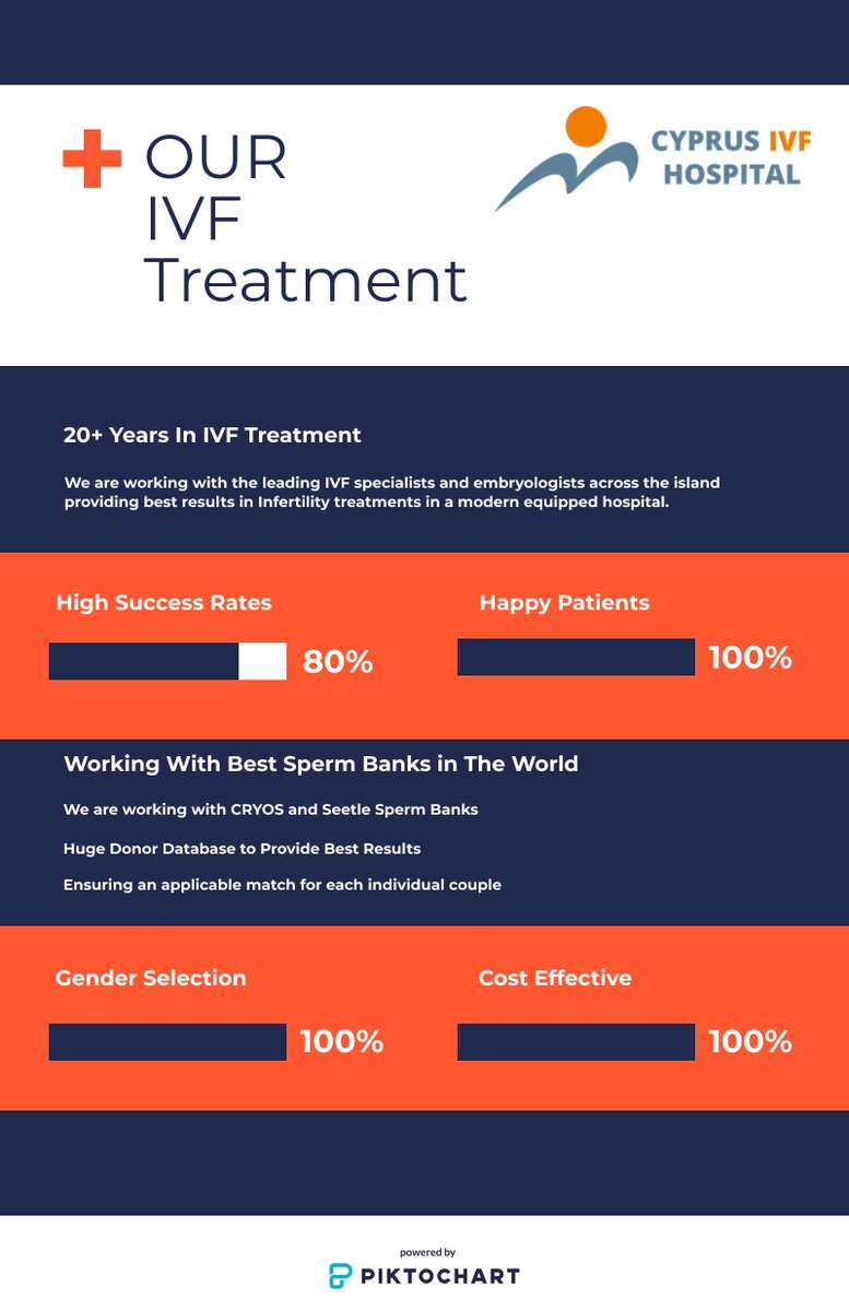 #IVF #ivftreatment 20+ Years of Experience