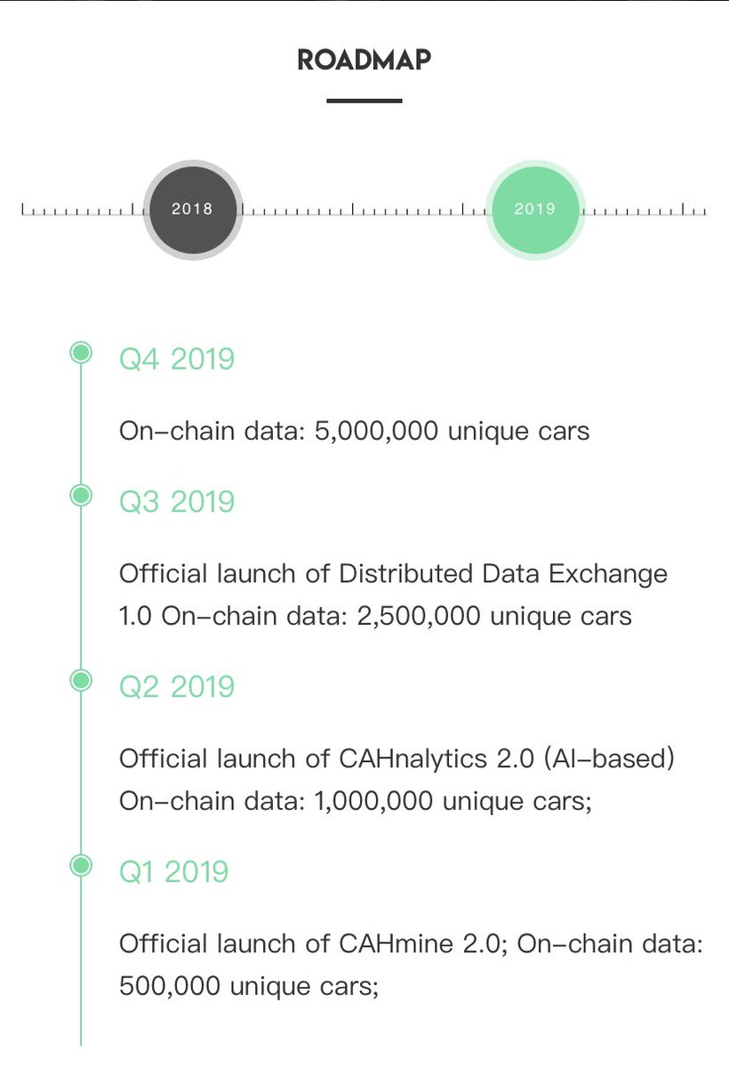 marcelharmann's tweet photo. #Cahrenheit when update?
@CREAMethod @DMemelines #vechain #cahrenheit #blockchain #bitcoin $VET $BTC $LINK $XTZ https://t.co/rPoDlgxH6W