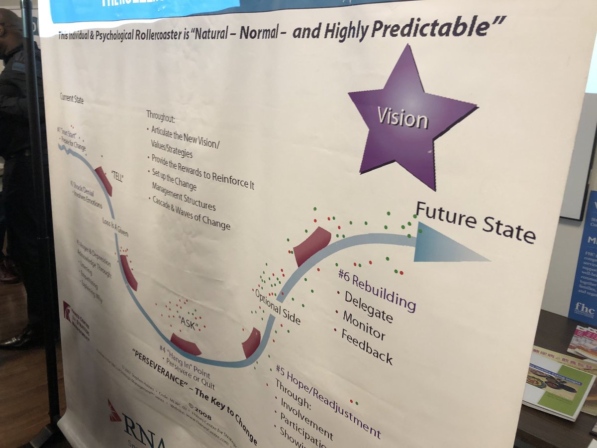 Dotmocracy! Lots of variation in the readiness for action. Getting ready for the ride #BPSOOHT <a href="/RNAO/">RNAO</a>