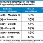 Image for the Tweet beginning: We can already predict @realDonaldTrump’s