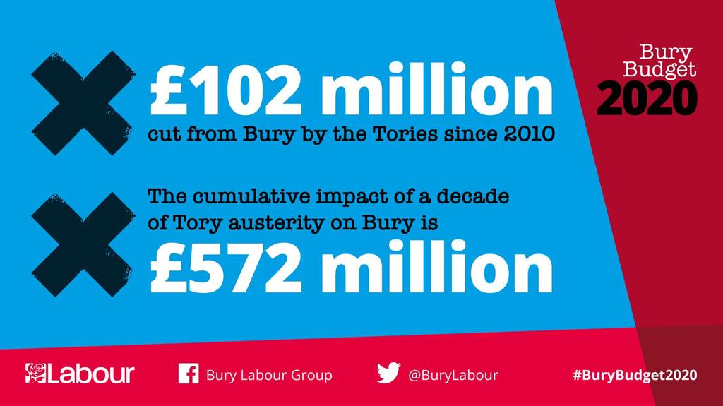 RhyseCathcart's tweet photo. £40 m funding Gap for the CCG, in addition to this #Austerityisnotover #fairdealforbury https://t.co/EBeUQ300vv
