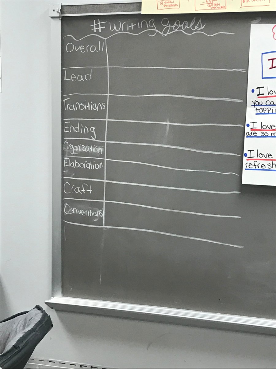 JonesESAACPS's tweet photo. Evaluating our writing and setting goals! In @its_missbaker class-- opinion writing rocks! @AacpSeril https://t.co/ulqxHLrKip