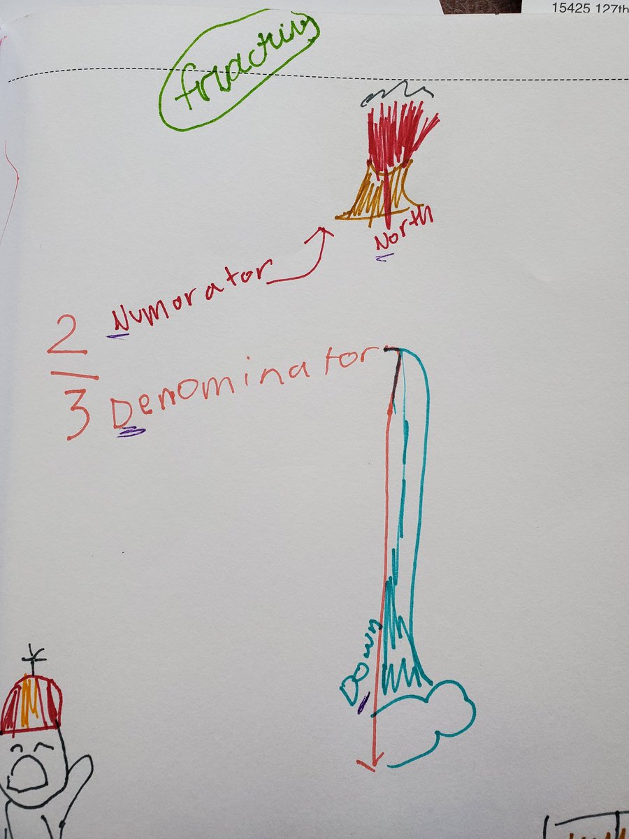 A student's version of sketchnoting to help her remember parts of a fraction! #sd113a #rvican #sketchnoting
