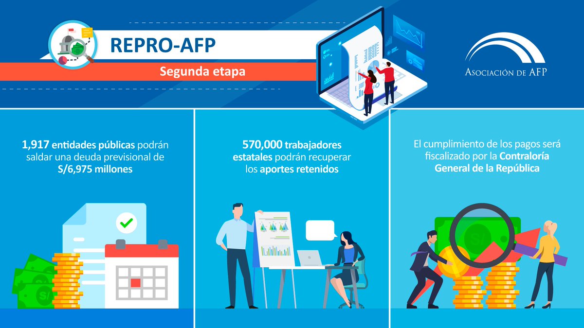 aseafperu's tweet photo. El #ReproAFP II busca recuperar para los trabajadores estatales, los aportes que las entidades públicas retuvieron de sus sueldos y no los depositaron en sus cuentas individuales de sus #AFP. 💸
✅ La Contraloría se encargará de fiscalizar el cumplimiento de esos pagos. https://t.co/076X4JU8Ro