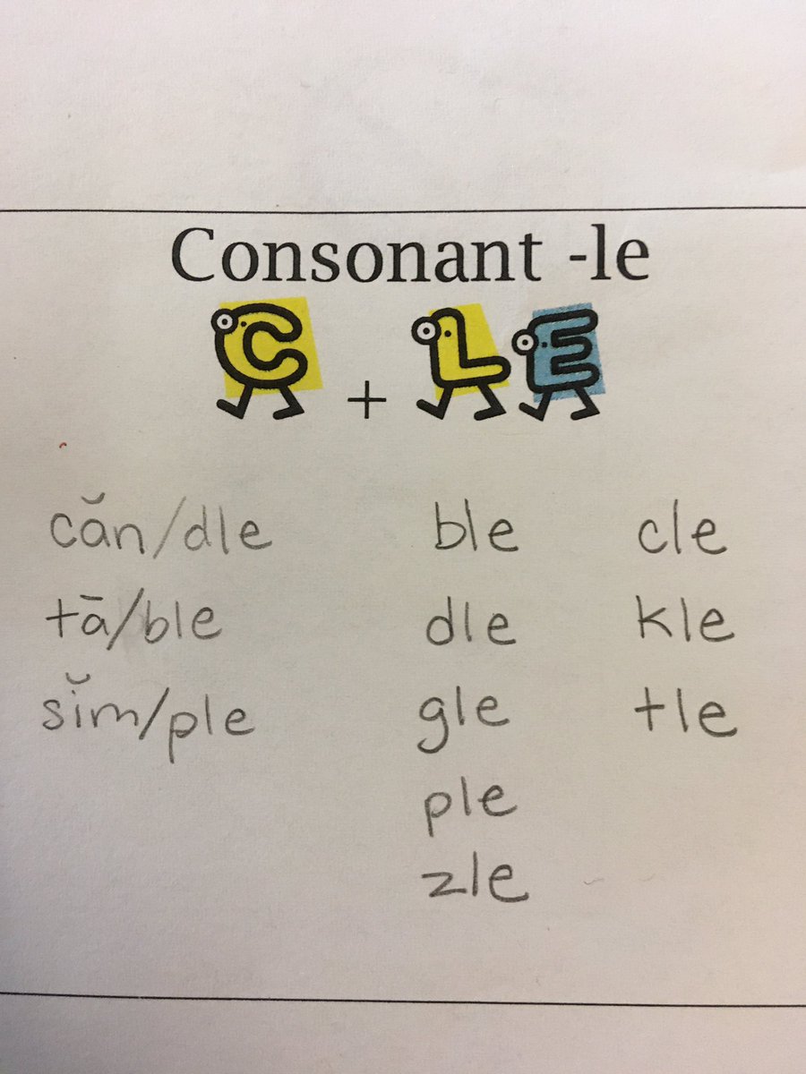 keteaches's tweet photo. Learning about how teaching syllabication helps with reading and spelling. Can’t wait to try it in my 3rd grade classroom! https://t.co/M4NR3c6TBP