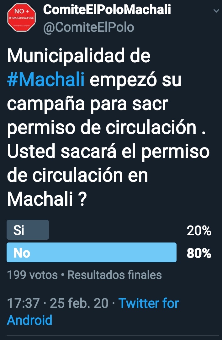 En la encuesta realizada ayer, el 80% de las personas que votaron NO sacarán su permiso de circulación en #Machali
