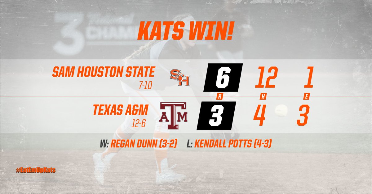 BearkatsSB's tweet photo. KATS WIN!!! 

Kats take the game 6-3, snapping a 51 game win streak vs. A&amp;M. 💪

We'll be back in action this weekend, as we host the Bearkat Invitational starting on Friday @ 6:30 p.m. vs. North Dakota State. 🥎

#EatEmUpKats https://t.co/W9OlUDTfLY