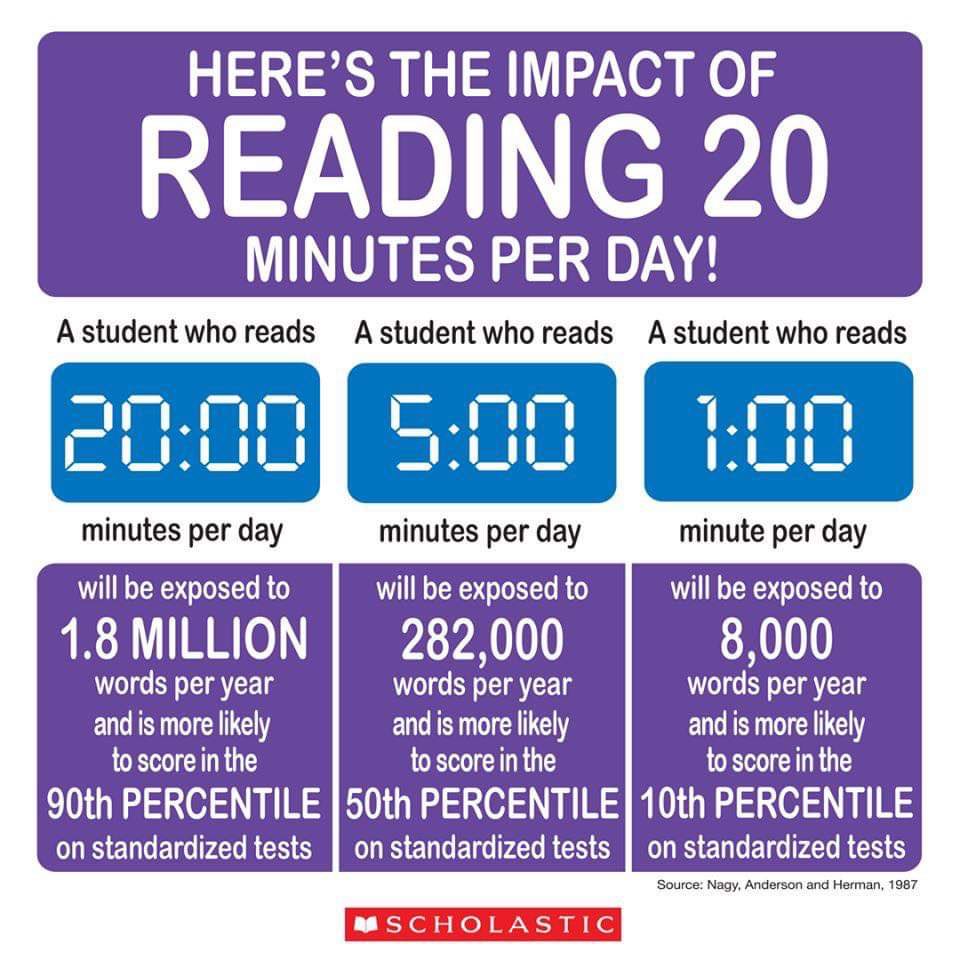 ERobbPrincipal's tweet photo. The value of investing time in reading! #TheTenMinutePrincipal . https://t.co/58WjtlRzIF