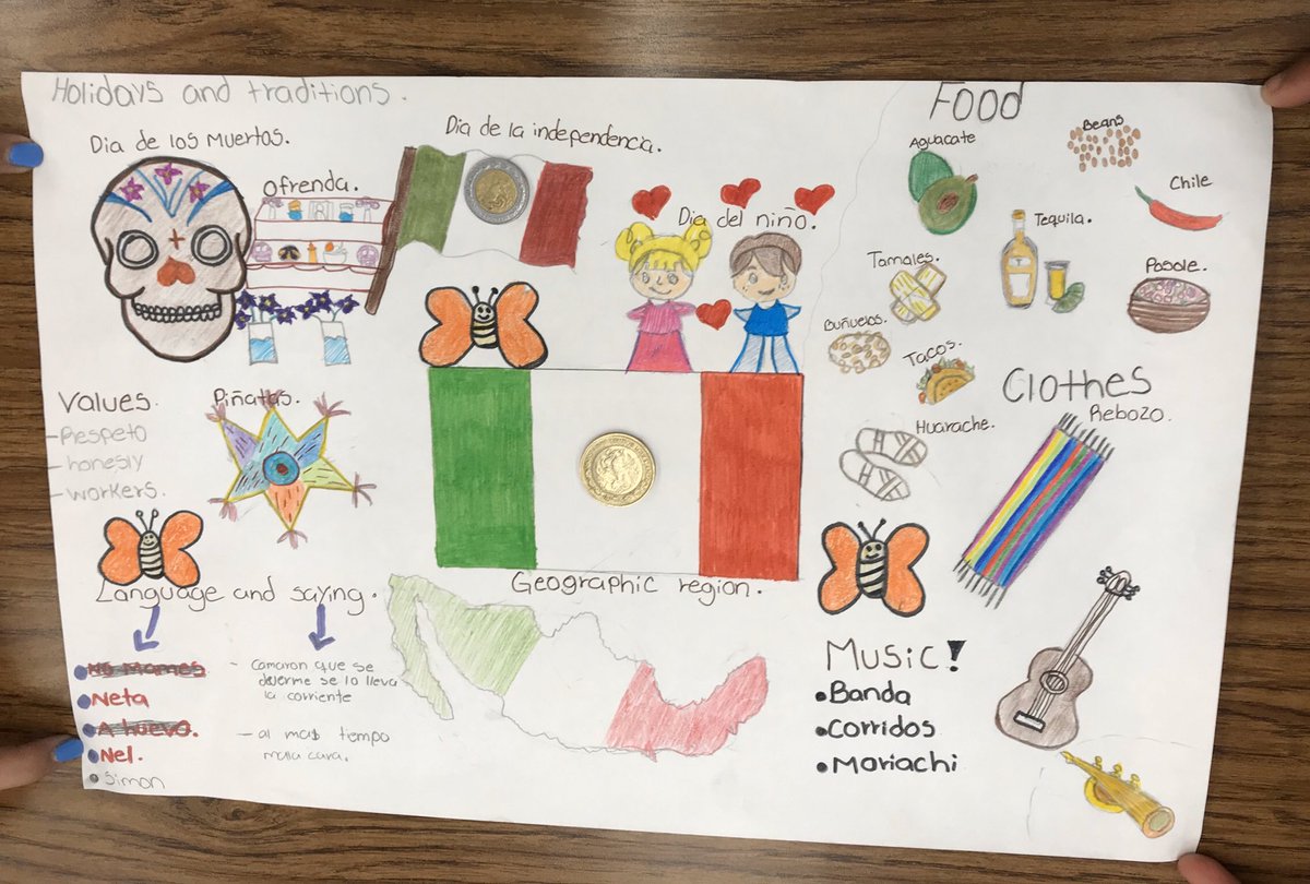 Our essential questions: how do you define ‘culture’? How are we shaped by our culture? My newcomers taught me about theirs and went beyond my expectations. They created and then presented. What an amazing group of kids. <a href="/hillsideSTEAM/">Hillside Academy</a>