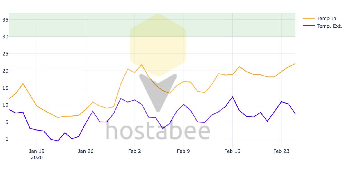 Warm winters can be a dangerous time for #bee populations  
One issue that that becomes a concern during these warmer winters is infestations of #Varroa #mites in #bee broods (#eggs, #larvae, #pupae)
thedahloneganugget.com/regional/warm-…
#beekeeping #bees
#Georgia #Beekeepers <a href="/GaBeekeepers/">GABeekeepers Assoc</a>