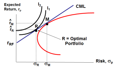 jvculver88's tweet photo. From the archive: A Tale of Two Investment Philosophies [MPT vs. Security Analysis] 

https://t.co/NHOD8zicBI

#valueinvesting @nntaleb #mpt #buffett #munger #grahamdodd https://t.co/ODH0CUtwGH