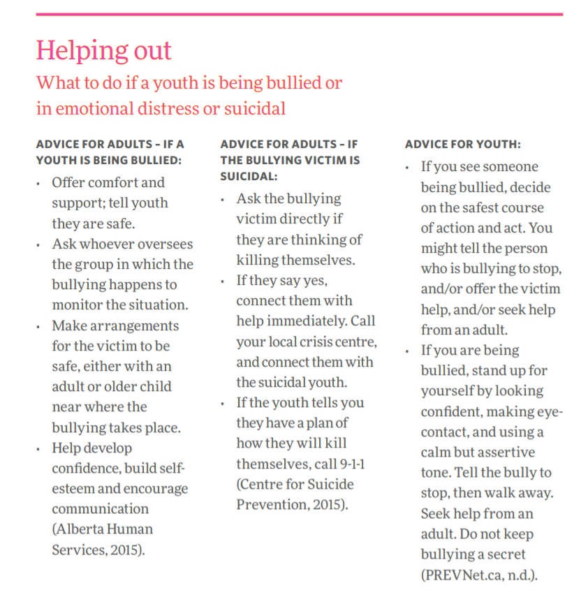 MHCC_'s tweet photo. Tips for what to do if someone you know is being bullied from us, @cspyyc, and @CASP_CA. #LiftEachOtherUp #PinkShirtDay https://t.co/Qg7ST9ZITT
